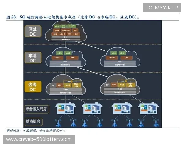 当前阶段5G与边缘计算加速融合，重构超高清直播传输架构