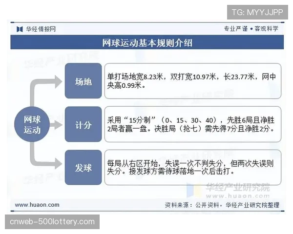研究报告:网球赛事赞助市场在2025年恢复至疫情前水平 研究报告:网球赛事赞助市场在2025年恢复至疫情前水平