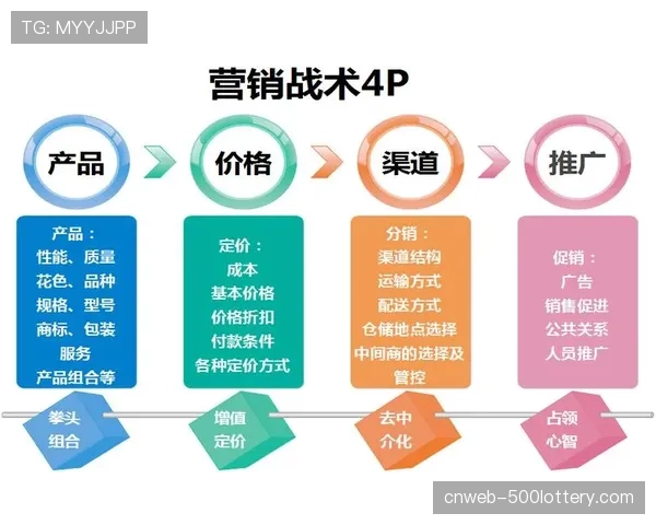 英足总启动专项教练培训计划，重点提升基层教练教授肋部渗透战术的能力